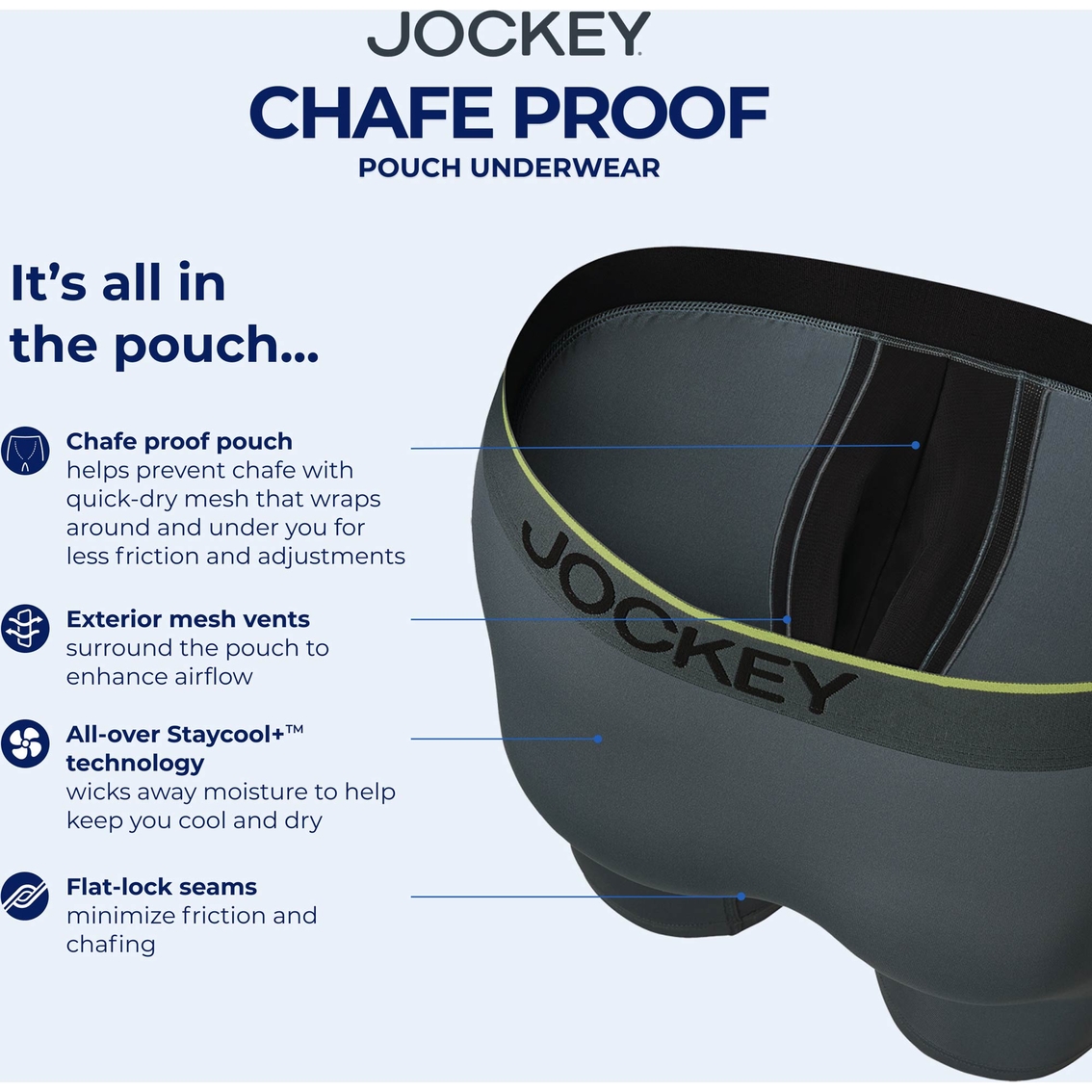 Jockey Chafe Proof Micro Boxer Briefs 3 pk. - Image 5 of 7